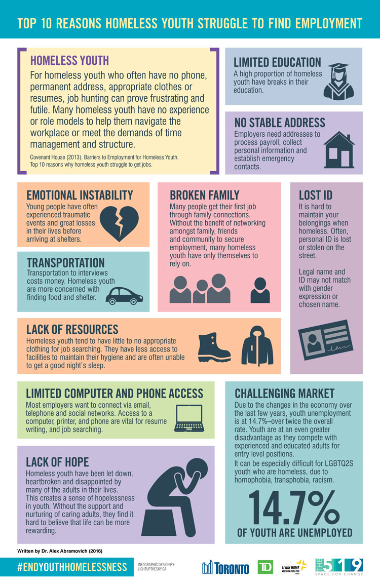 Youth Homelessness infographic